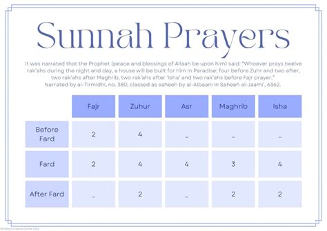 isha perpignan|Prayer Times in Perpignan